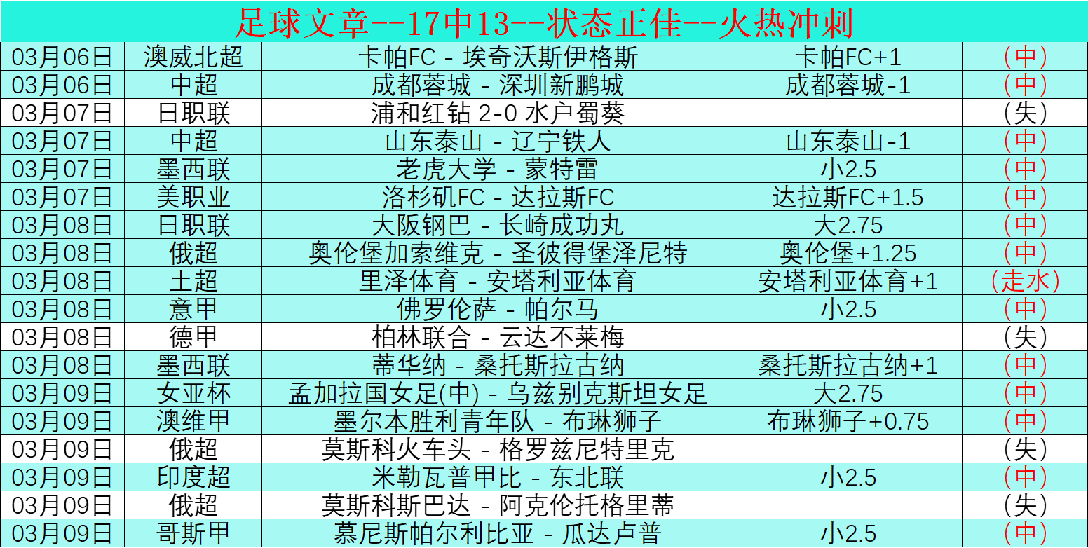 郑钦文印第,安维尔斯站,击败阿扎伦,香港赛马会,赛程安排,赛果查询,马匹资料,赛事分析