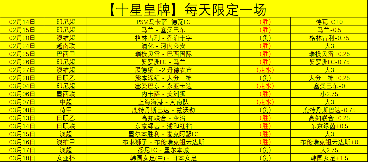 佩西加雅加,达对战婆罗,专家预测及,香港赛马会,赛程安排,赛果查询,马匹资料,赛事分析