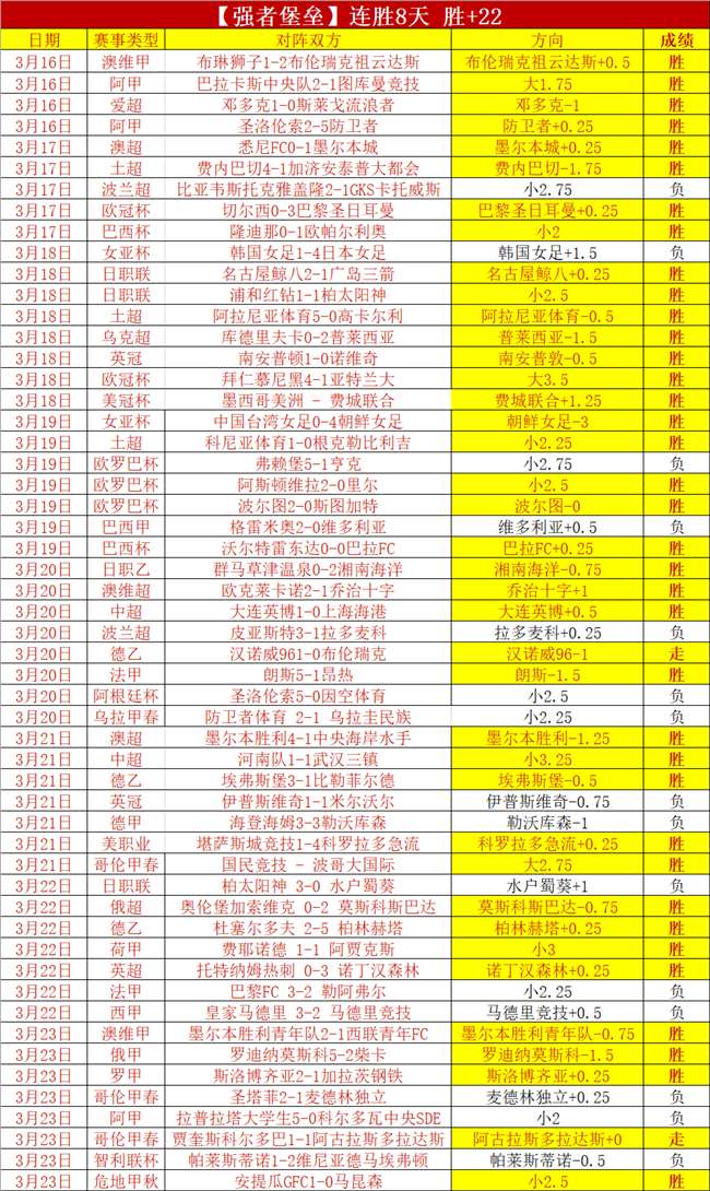 首尝季后赛,首轮被零封,之痛,香港赛马会,赛程安排,赛果查询,马匹资料,赛事分析