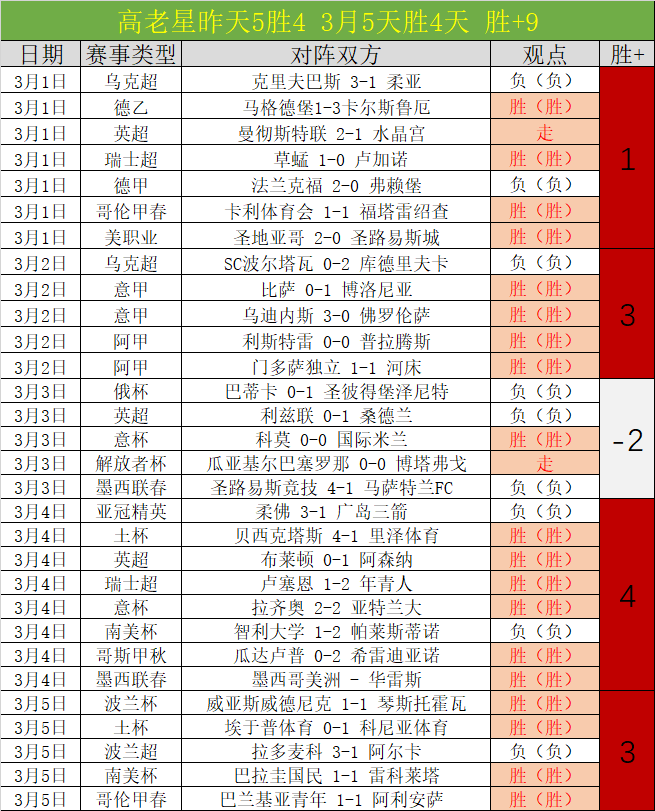 乔治,场停赛,恢复期为福,香港赛马会,赛程安排,赛果查询,马匹资料,赛事分析