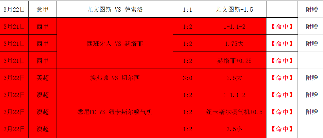 大乐透期号,专家质合分,火车头客战,香港赛马会,赛程安排,赛果查询,马匹资料,赛事分析