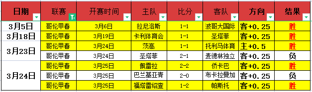 霍奇森谈布,里斯托尔执,教原因,香港赛马会,赛程安排,赛果查询,马匹资料,赛事分析