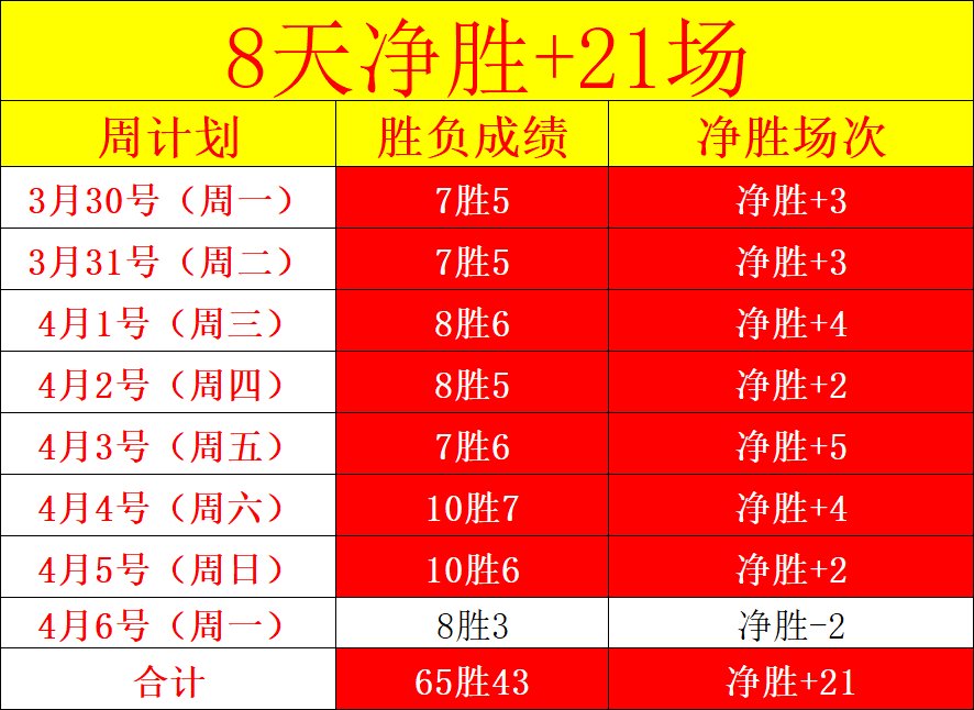 曼联夺冠后,莫耶斯因败,绩惨重赛季,香港赛马会,赛程安排,赛果查询,马匹资料,赛事分析