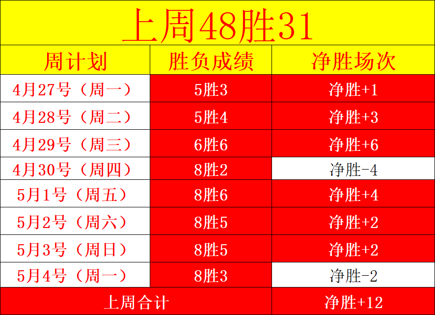周六,德甲焦点战,波鸿挑战多,香港赛马会,赛程安排,赛果查询,马匹资料,赛事分析